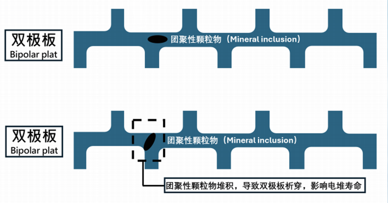 14杂质对双极板的影响图.png
